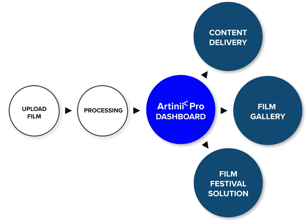 diagram2